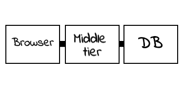 architecture diagram complex