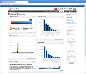 RescueTime screenshot